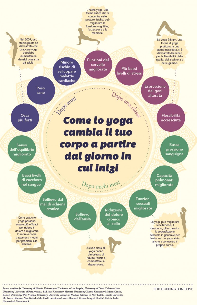 YOGA: cos'è, le origini, i benefici e come si pratica